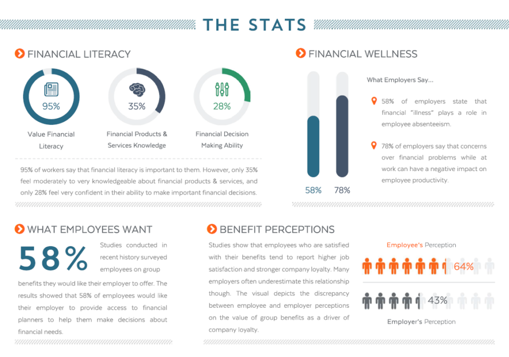 Employee Financial Wellness Stats