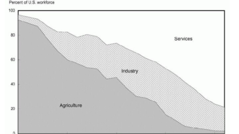 Market Commentary: Jobs: Us vs the Machine | Fountainhead Advisors