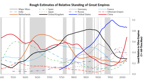 Market Commentary: Is Our Empire Crumbling? | Fountainhead Advisors