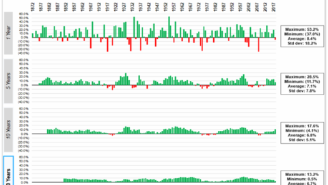 Market Commentary: Timing the Top | Fountainhead Advisors