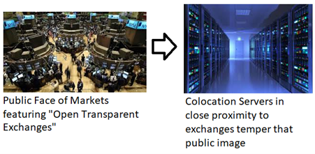 Market Commentary: How the Markets Really Work | Fountainhead Advisors