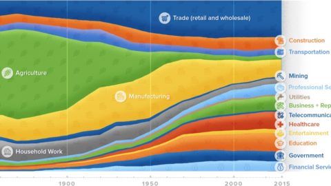 Market Commentary: Declining Productivity? | Fountainhead Advisors