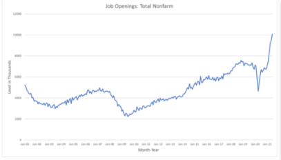 Market Commentary: Jobs – All-Time High Job Openings vs. All-Time Low Job Participation: What Gives? | Fountainhead Advisors