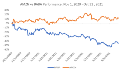 Market Commentary: Making Sense of China: Buy or Sell? | Fountainhead Advisors