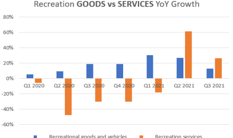 Market Commentary: Supply Chain Traffic Snarl Explained | Fountainhead Advisors