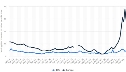 Market Commentary: Financial Implications of the Russian Invasion of Ukraine | Fountainhead Advisors