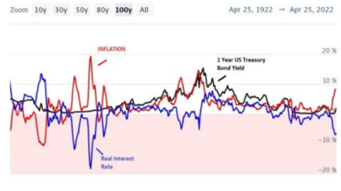 Market Commentary: ‘40s or ‘70s: What’s the Better Comparison? | Fountainhead Advisors