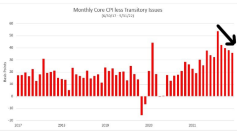 Mid-Month Market Commentary: A Three-Day 10%+ Drop… A U.S. Bear  Market… Where Are We Now? | Fountainhead Advisors