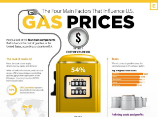 Market Commentary: Why (and How) Are Gas Prices Down? | Fountainhead Advisors