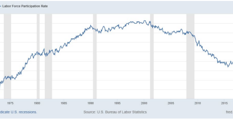 Market Commentary: Inflation, Invasion, Innovation! | Fountainhead Advisors