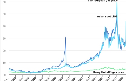 Market Commentary: Making Sense of Inflation, Fed Tightening, and Geopolitics | Fountainhead Advisors