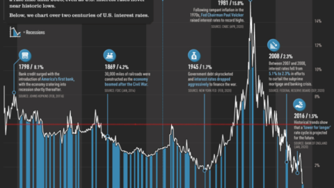 MARKET COMMENTARY: ARE BOND YIELDS FINALLY GETTING INTERESTING? A HISTORICAL PERSPECTIVE | Fountainhead Advisors