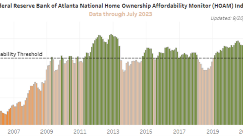 MARKET COMMENTARY: EXPENSIVE HOUSING AND POTENTIAL CONSEQUENCES | Fountainhead Advisors