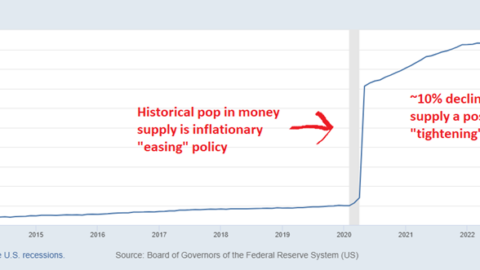 MARKET COMMENTARY: RECESSIONARY WINDS | Fountainhead Advisors