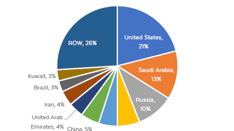 MARKET COMMENTARY: GLOBALIZATION, WAR, AND INFLATION | Fountainhead Advisors