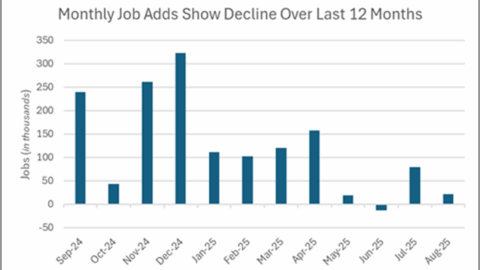 MARKET COMMENTARY: CAN LABOR STAY “SOFT” GIVEN ONSHORING AND DEMOGRAPHIC TRENDS? | Fountainhead Advisors